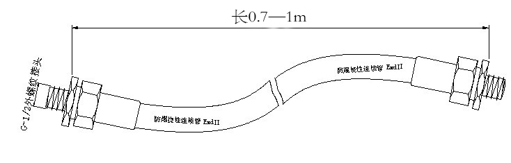 防爆撓性軟管(圖1)