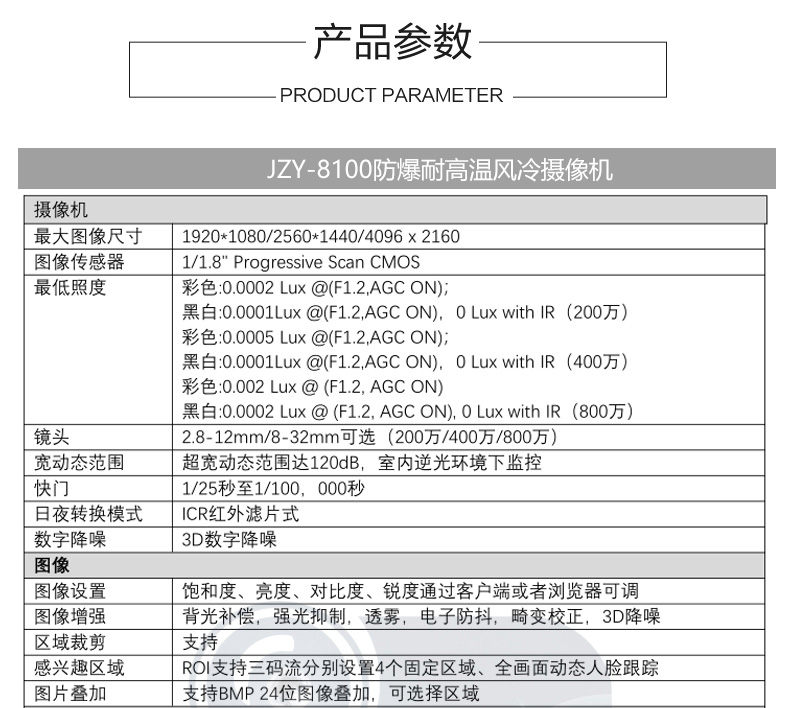 金智遠JZY-8100防爆耐高溫風冷攝像機(圖1)
