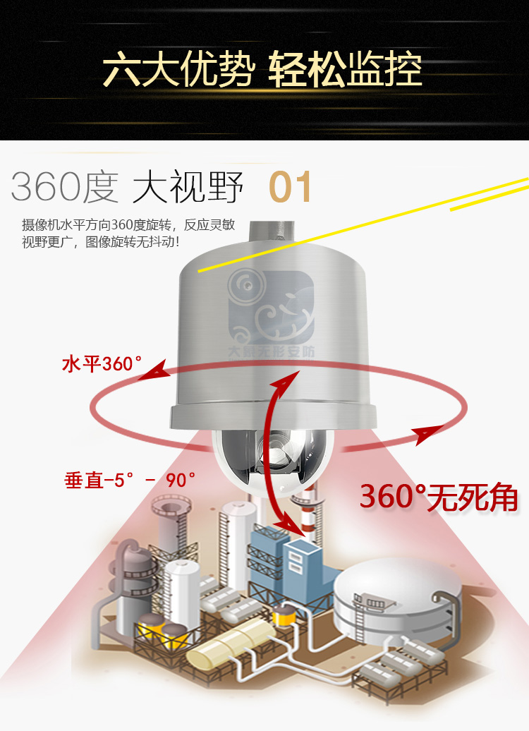 金智遠(yuǎn)JZY-8160非紅外防爆球機(jī)(圖2)